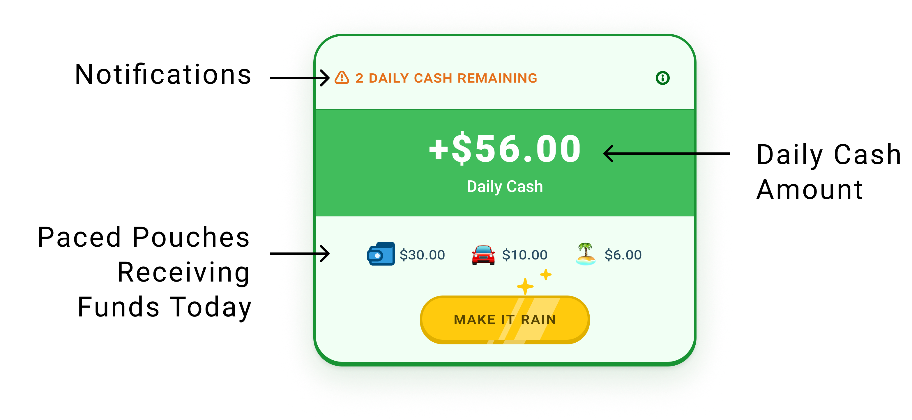 Daily Cash card